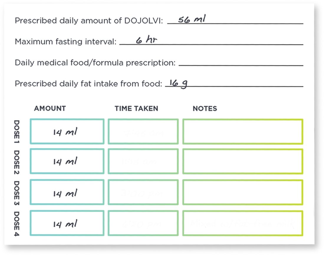 DOJOLVI® (triheptanoin) Daily Dosing Tracker with amounts filled in