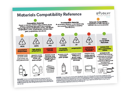 DOJOLVI Materials Compatibility Reference